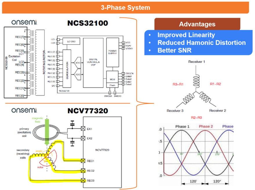 電感傳感破局線控技術(shù)系統(tǒng)！汽車機(jī)械架構(gòu)的數(shù)字化革命