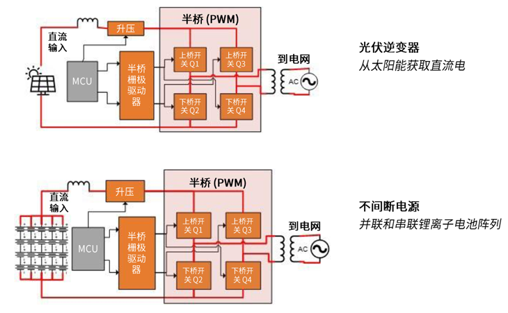 規(guī)避常見“坑”：科學匹配EliteSiC柵極驅動，讓SiC器件發(fā)揮極致效能