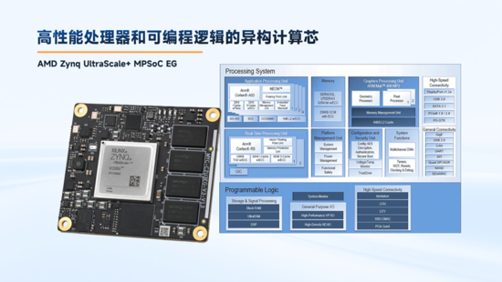 異構(gòu)計算新力量！米爾推出基于AMD MPSoC的高性能異構(gòu)計算平臺