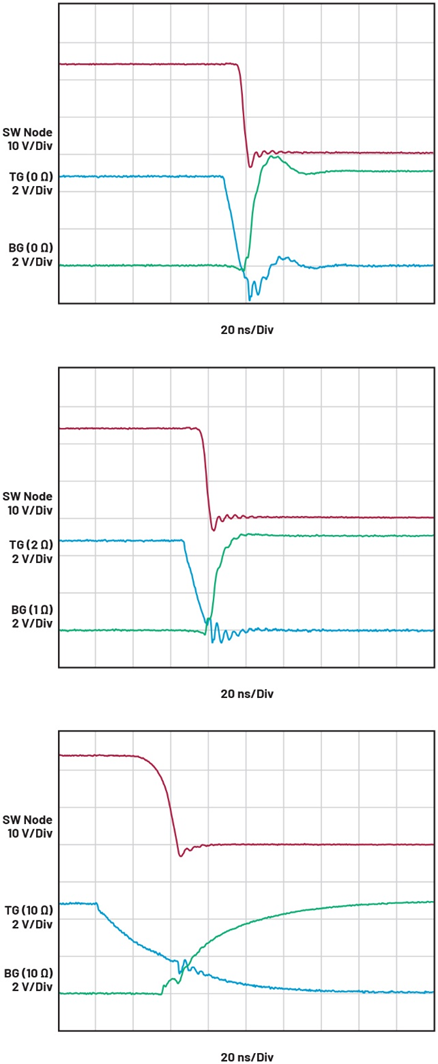 智能GaN降壓控制器設(shè)計——第2部分：配置和優(yōu)化