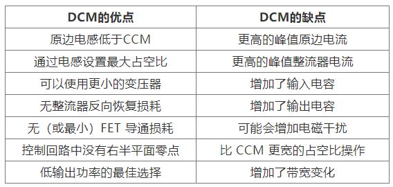 如何實現(xiàn)最佳的DCM反激式轉(zhuǎn)換器設計？