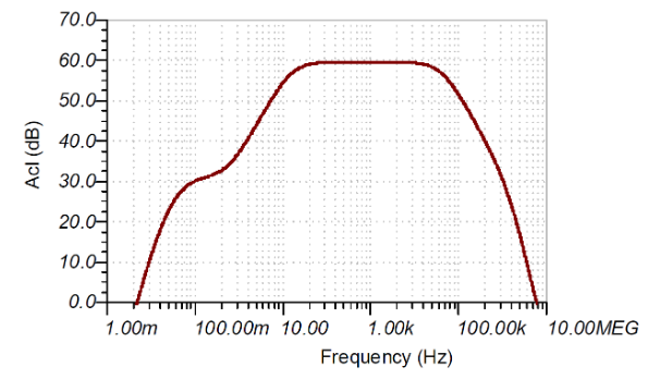 如何使用分立式 JFET 放大低噪聲電路中的小信號？