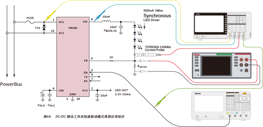 如何使用示波器、AFG和萬用表測試LED 驅(qū)動器的調(diào)光線性度？