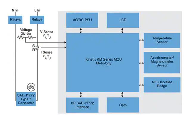 如何快速有效地實(shí)施靈活的EV充電系統(tǒng)？