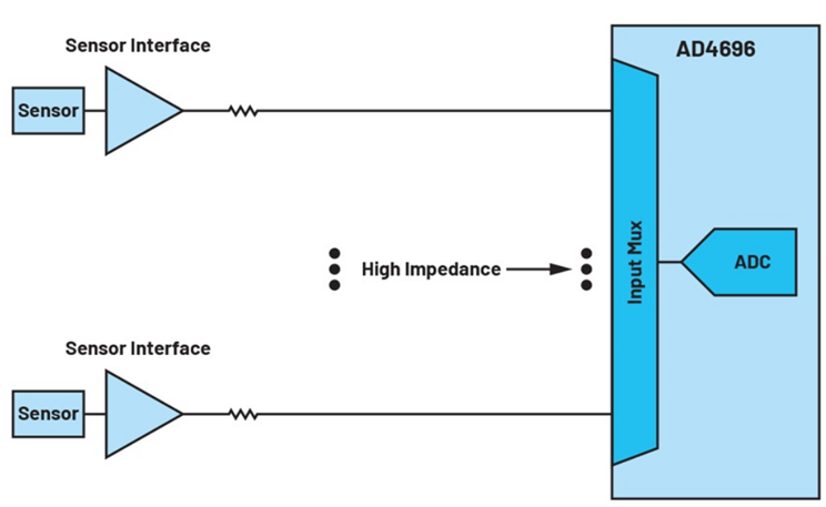 如何利用輸入高阻技術(shù)來降低解決方案的功耗并減小尺寸？
