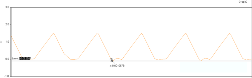 開關電源的工作模式CCM、BCM、DCM
