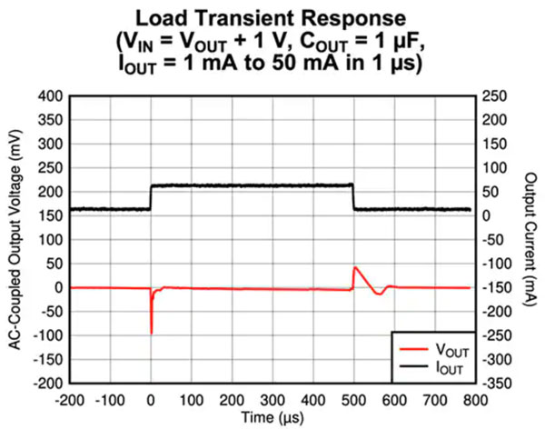 低Iq LDO 對可穿戴設備實現(xiàn)長電池壽命有多重要？