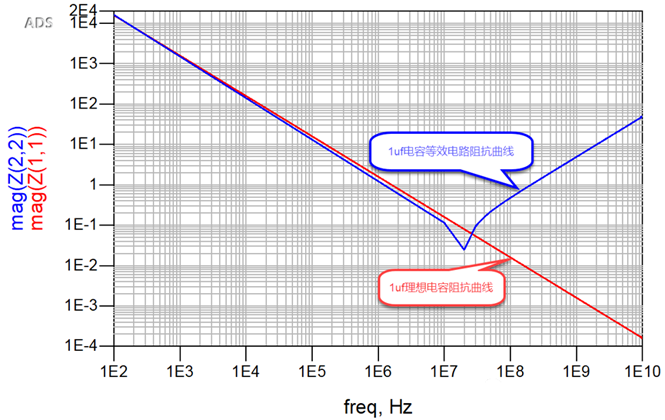 一張圖搞懂為什么去耦電容要好幾種容值？