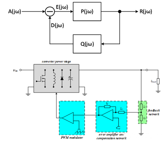 【泰享實(shí)測之水哥秘笈】： 電源測試的人間煙火，深入淺出談環(huán)路響應(yīng)測試！