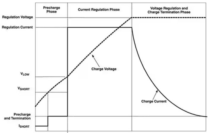 使用專(zhuān)用充電器來(lái)充分發(fā)揮磷酸鐵鋰電池的優(yōu)勢(shì)
