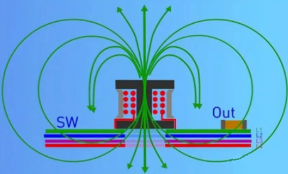 DC/DC開關(guān)電源電感下方到底是否鋪銅？
