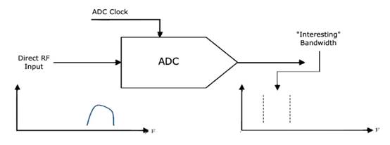 如何對數(shù)據(jù)轉換器進行建模以進行系統(tǒng)仿真？