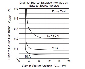 功率 MOSFET、其電氣特性定義