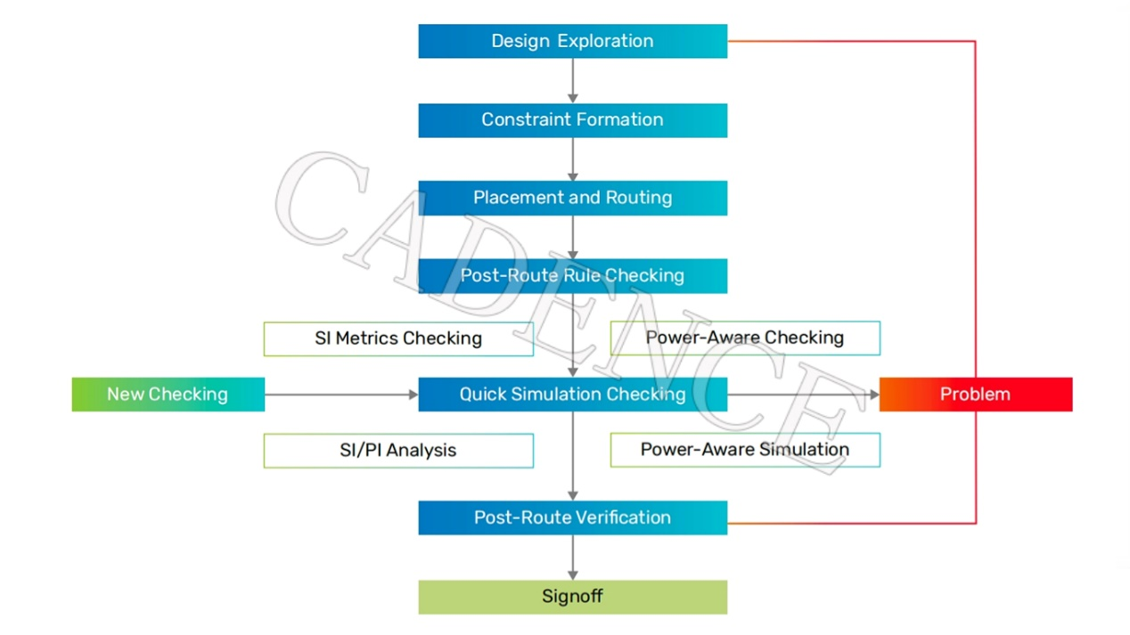 DDR5 時(shí)代來(lái)臨，新挑戰(zhàn)不可忽視