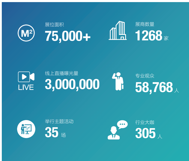 第103屆中國電子展邀請(qǐng)函