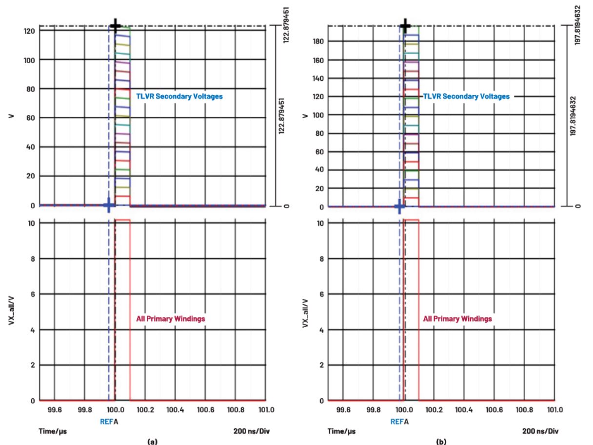在低壓大電流應(yīng)用中，電壓調(diào)節(jié)器的性能該如何改進(jìn)？