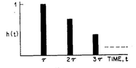 如何在ADI DSP中設計一個合理的混響？