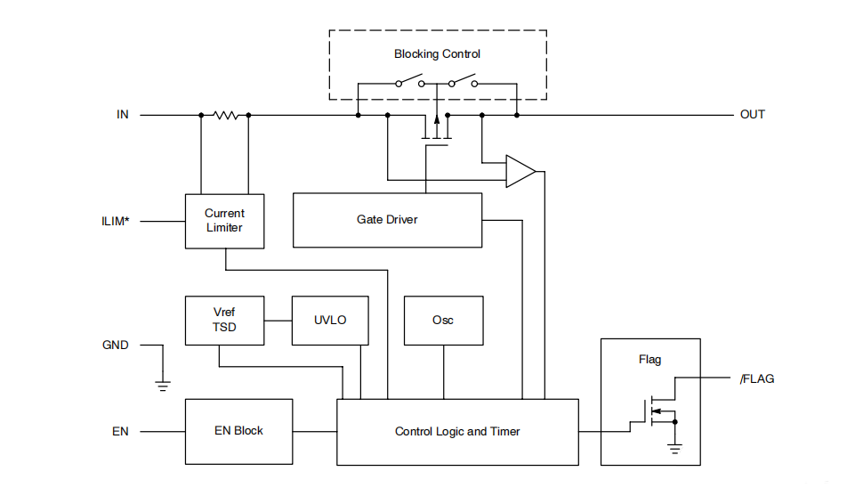 過流保護(hù)的電路方案——限制的電流1A是怎么來的？