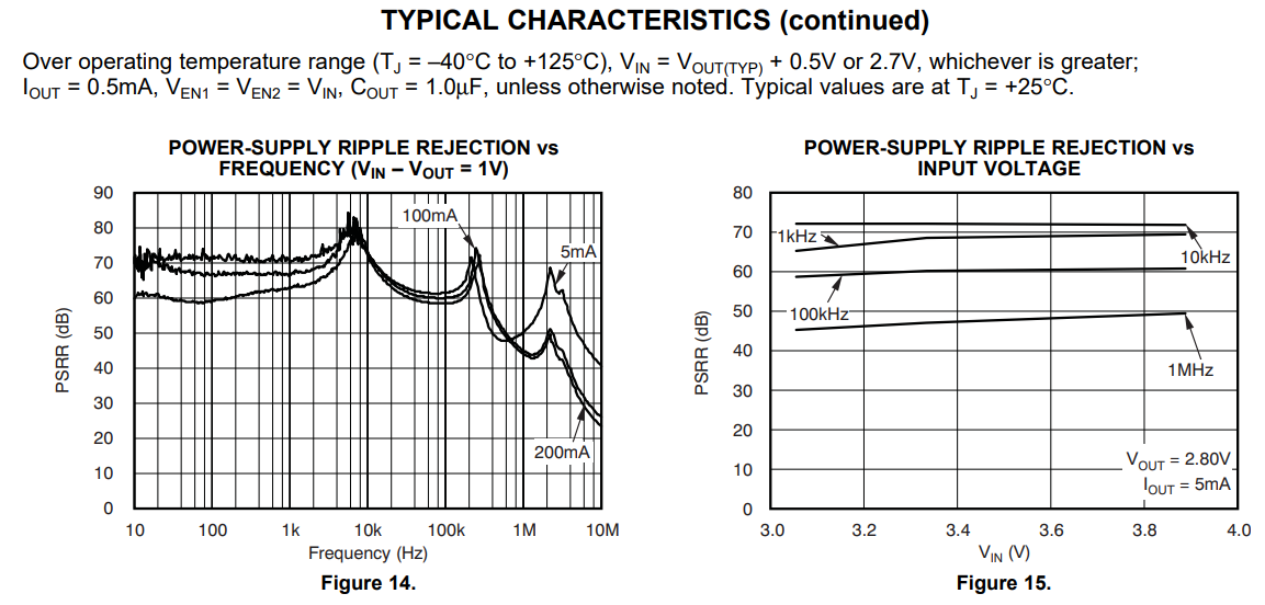你應(yīng)該知道的關(guān)于電源芯片的PSRR測量 你應(yīng)該知道的關(guān)于電源芯片的PSRR測量