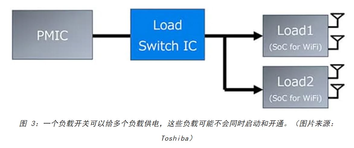 電源軌難管理？試試這些新型的負(fù)載開關(guān) IC！