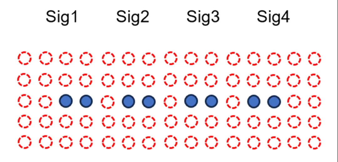 224G 系統(tǒng)需要多大的 ASIC 封裝尺寸？