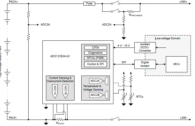 如何找到一款更適合高壓BMS解決方案？