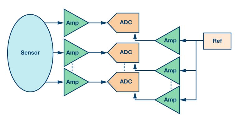 如何通過(guò)集成多路復(fù)用輸入ADC搞掂空間受限的挑戰(zhàn)？