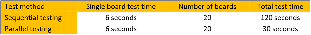 優(yōu)化簡(jiǎn)易PCB電路板的大規(guī)模測(cè)試，提高生產(chǎn)效率