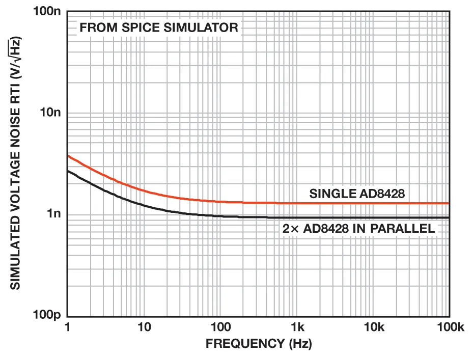 納伏級(jí)靈敏度的低噪聲儀表放大器是如何構(gòu)建的？