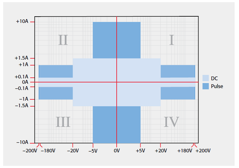 【“源”察秋毫系列】DC-DC電源效率測(cè)試，確保高效能與可靠性的關(guān)鍵步驟