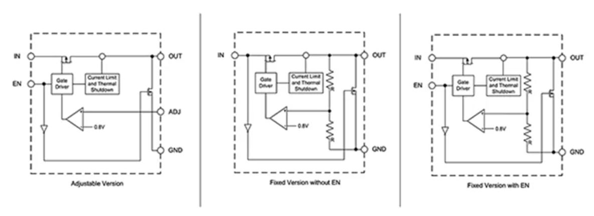 LDO穩(wěn)壓器核心知識(shí)點(diǎn)全解析：掌握這些，你就是專家！