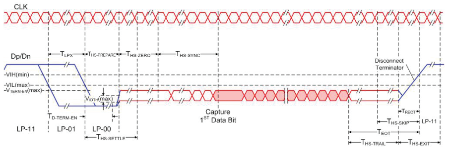 【車(chē)內(nèi)消費(fèi)類(lèi)接口測(cè)試】泰克助力MIPI總線(xiàn)技術(shù)的測(cè)試與多場(chǎng)景應(yīng)用