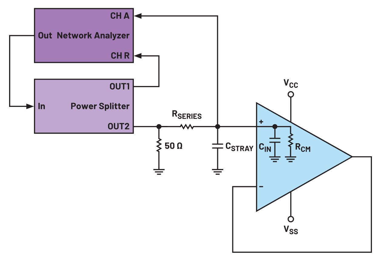 利用測量運(yùn)算放大器的輸入電容來降低噪聲