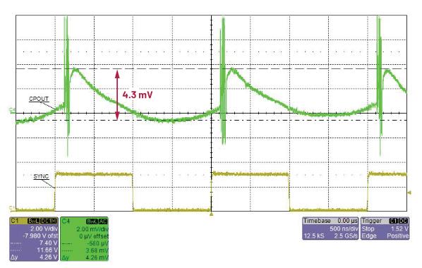交錯式反相電荷泵如何破解EMI/紋波雙難題？