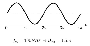 超越視距極限！安森美iToF技術開啟深度感知新紀元