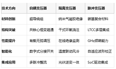 電磁拓?fù)涞娜N路徑：自耦、隔離與脈沖變壓器核心技術(shù)解密
