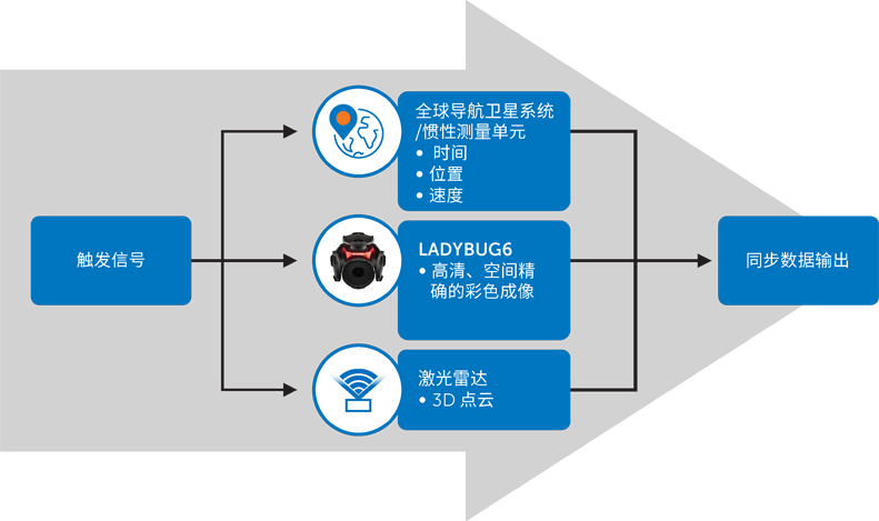 超越分辨率！解鎖移動測繪相機系統(tǒng)的關鍵密碼