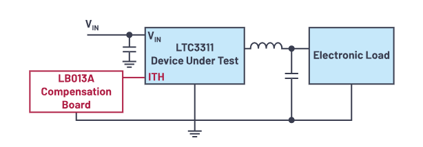 控制回路優(yōu)化三劍客：理論、仿真與實(shí)驗(yàn)的完美結(jié)合