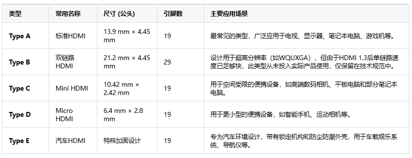 告別線纜混亂！HDMI如何用單根線重塑音視頻傳輸
