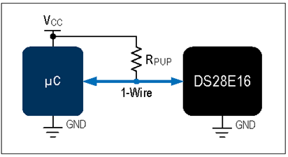揭秘對(duì)稱認(rèn)證技術(shù)是如何扼住假冒零部件的咽喉？