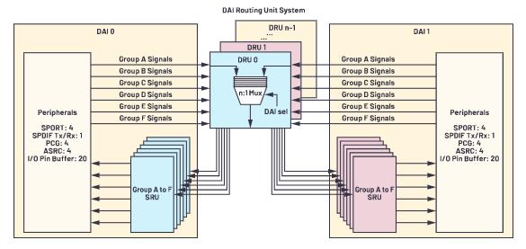 在選擇SoC和專用音頻DSP時，這些問題你應(yīng)該考慮到！