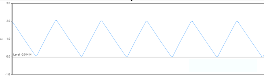 開關電源的工作模式CCM、BCM、DCM