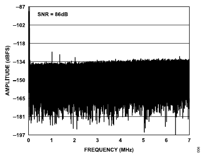 搞定電路設計之高精度、寬帶寬電流測量信號鏈