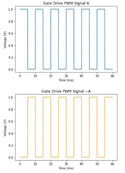 使用互補(bǔ)PWM、擊穿和死區(qū)時(shí)間的 H 橋直流電機(jī)控制