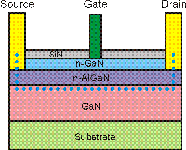 什么是寬禁帶半導(dǎo)體？