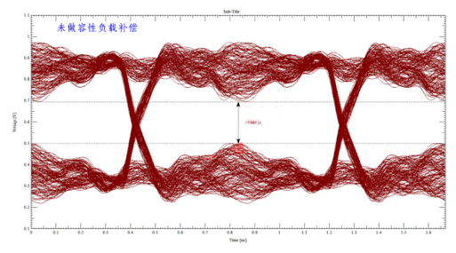 解析DDR設計中容性負載補償?shù)淖饔? style=