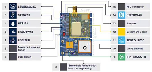 如何設(shè)計用于牲畜監(jiān)測、車隊(duì)管理和工業(yè) 4．0 物流的多重連接跟蹤系統(tǒng)