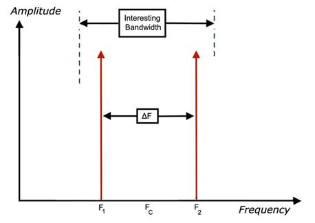 如何對數(shù)據(jù)轉換器進行建模以進行系統(tǒng)仿真？