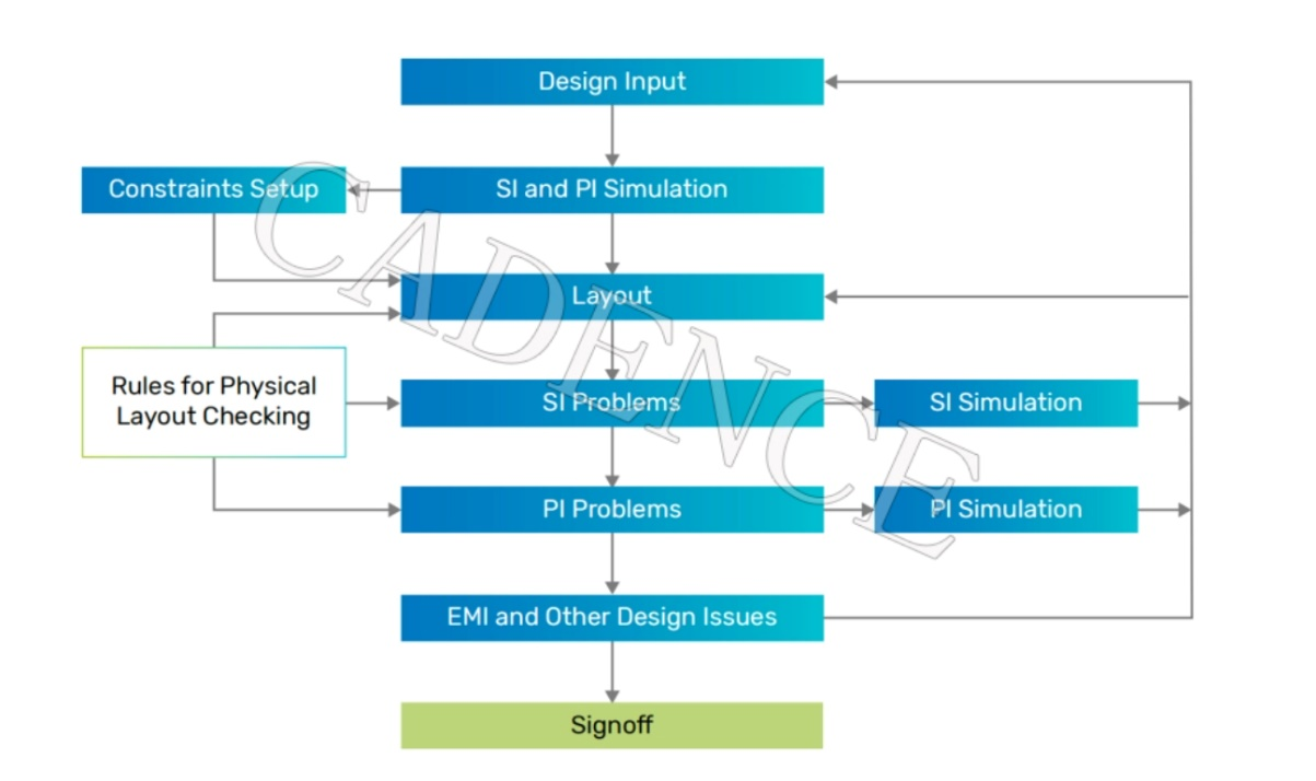 DDR5 時(shí)代來(lái)臨，新挑戰(zhàn)不可忽視