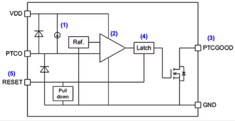 實(shí)施精確、低功耗、緊湊型溫度監(jiān)測(cè)的新方法